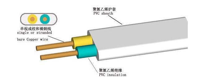 尊龙凯时电缆告诉你，BVV电缆和BVVB电缆有什么差别？