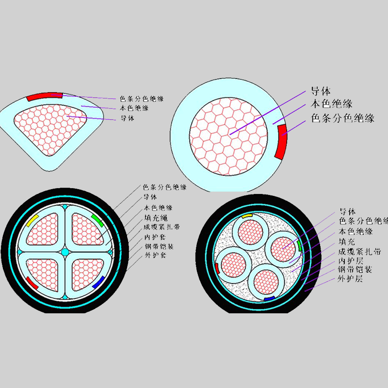 【尊龙凯时电缆】什么是铠装电缆？它的特点有哪些？